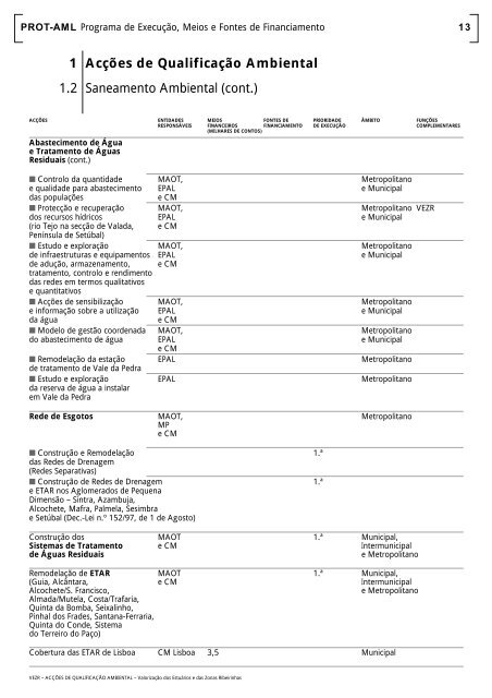 PROT-AML Plano Regional de Ordenamento do ... - CCDR-LVT