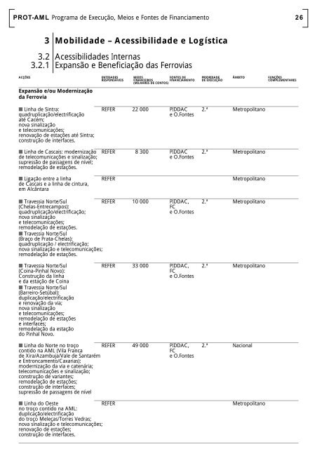 PROT-AML Plano Regional de Ordenamento do ... - CCDR-LVT