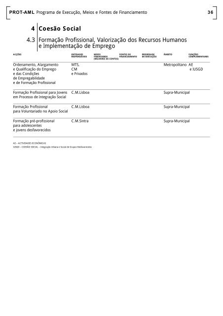 PROT-AML Plano Regional de Ordenamento do ... - CCDR-LVT