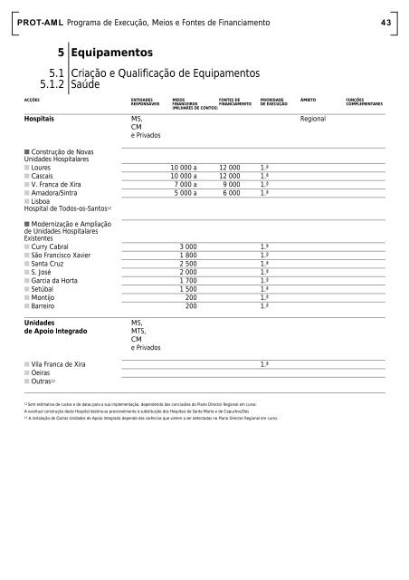 PROT-AML Plano Regional de Ordenamento do ... - CCDR-LVT