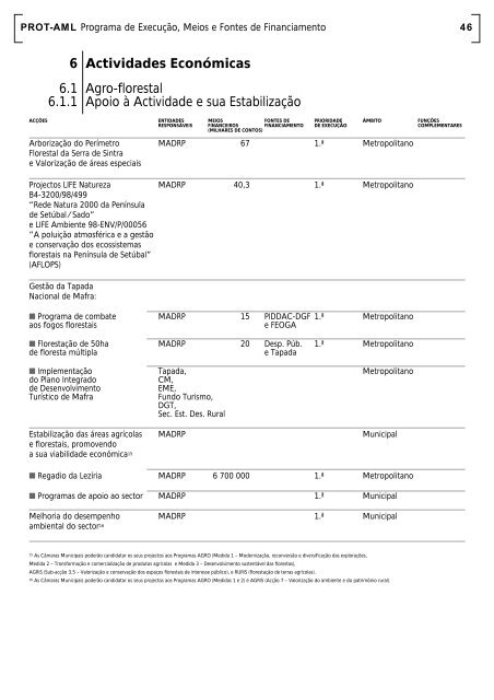 PROT-AML Plano Regional de Ordenamento do ... - CCDR-LVT