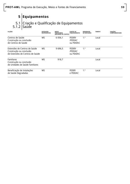 PROT-AML Plano Regional de Ordenamento do ... - CCDR-LVT