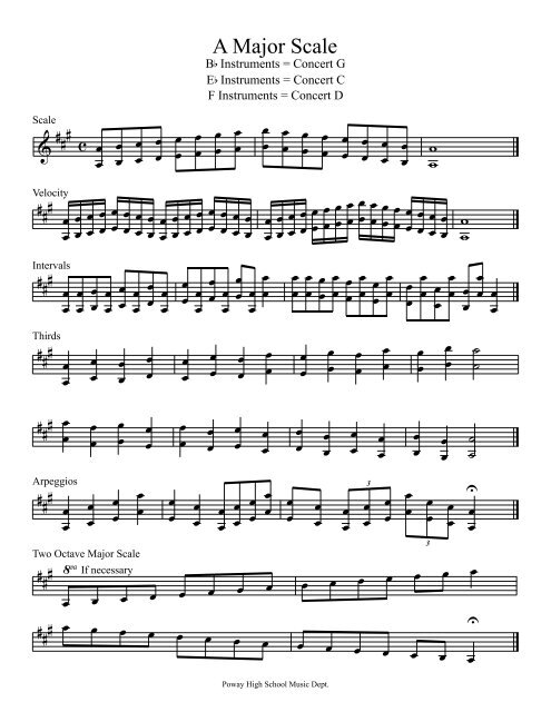 12 Major Scales Treble Clef Phsmb 12 Major Scales Treble Clef Phsmb