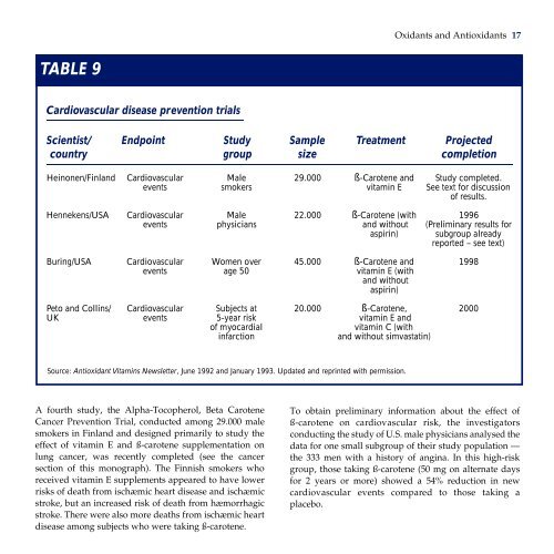 Oxidants, Antioxidants and Disease Prevention - Aara-Super food