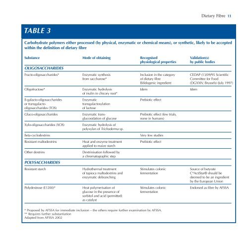 Dietary Fibre - ILSI Argentina