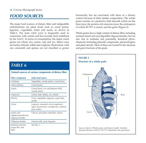 Dietary Fibre - ILSI Argentina