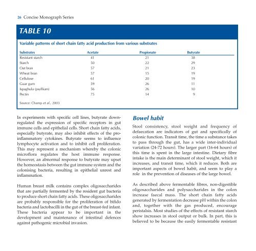 Dietary Fibre - ILSI Argentina