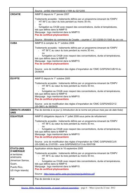 exigences phytosanitaires