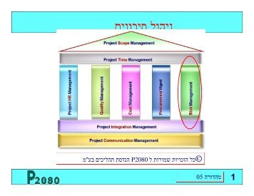 × ×××× ×¡×××× ×× - ××ª×¨ ××××¢ P2080 ×××§×¦××¢× × IT