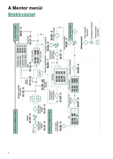 MENTOR II - CONTROL-VH Villamos HajtÃ¡stechnolÃ³gia Kft.