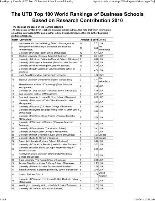 The UTD Top 100 World Rankings of Business - Tilburg University