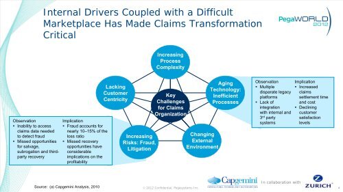 Zurich's Claims Transformation - Pegasystems Inc.