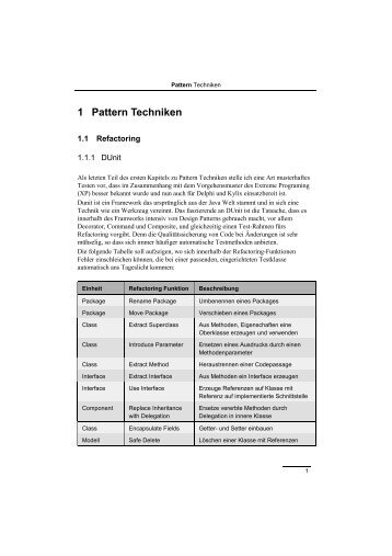 DUnit Technik - softwareschule.ch