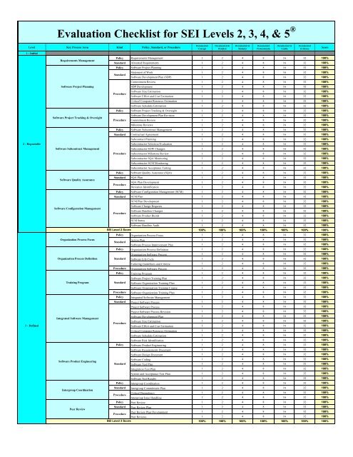 Evaluation Checklist for SEI Levels 2, 3, 4, & 5