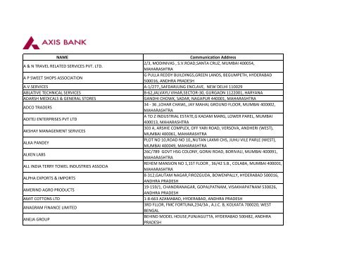 Unclaimed Deposits - Current Accounts.xlsx