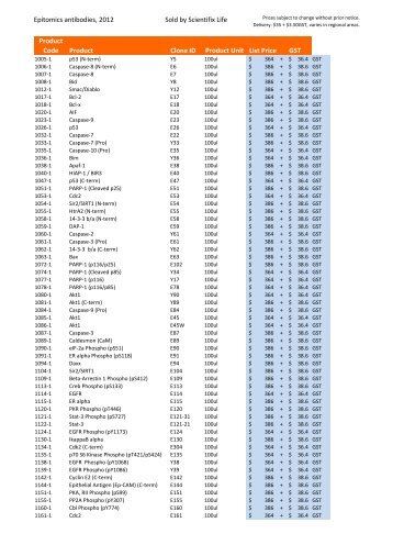 Epitomics antibodies, 2012 Sold by Scientifix Life Product Code ...