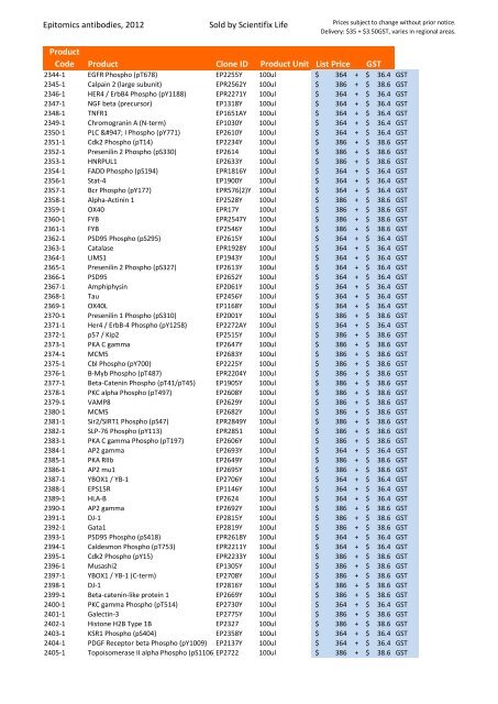 Epitomics antibodies, 2012 Sold by Scientifix Life Product Code ...