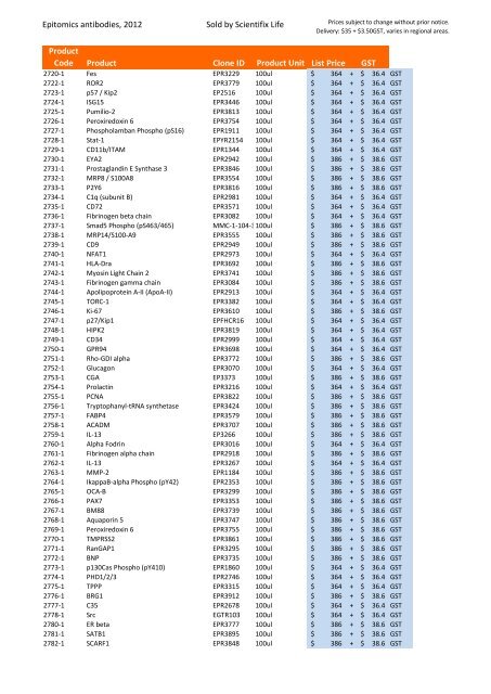Epitomics antibodies, 2012 Sold by Scientifix Life Product Code ...