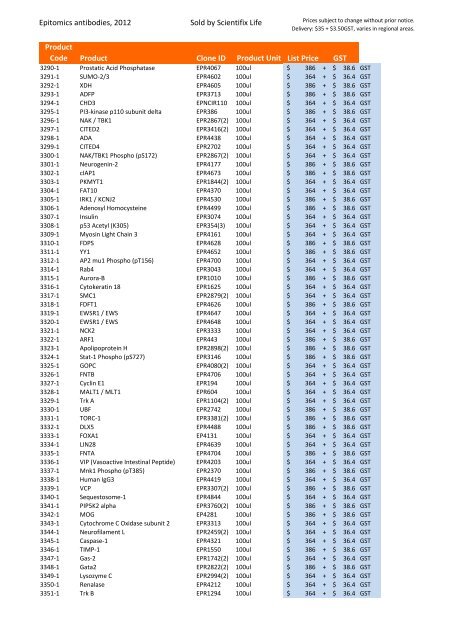 Epitomics antibodies, 2012 Sold by Scientifix Life Product Code ...