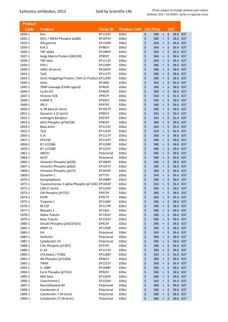 Epitomics antibodies, 2012 Sold by Scientifix Life Product Code ...