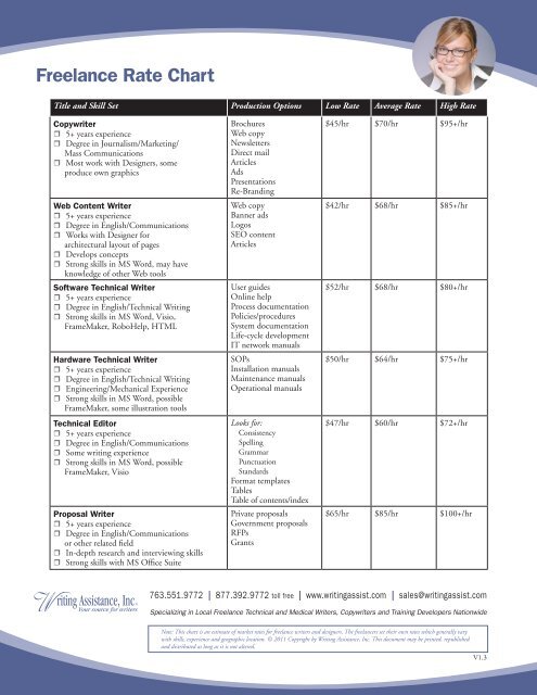 Freelance Rate Chart