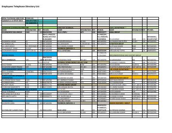 Employee EXTENSION LIST AS ON 12 February 2013.xlsx - Ireda