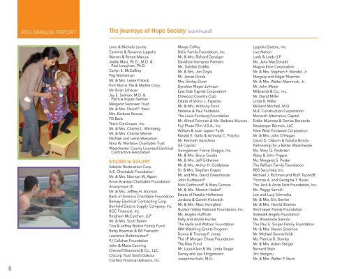 2012 Annual Report - Blythedale Children's Hospital