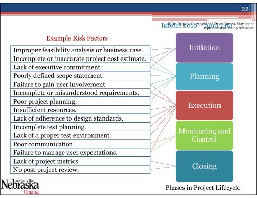 Project Management Assurance - Information Systems