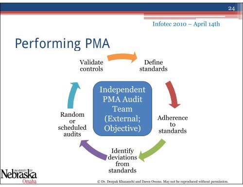 Project Management Assurance - Information Systems