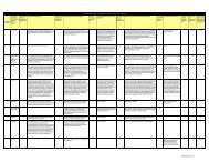 Customer Satisfaction Metrics Survey Response Matrix