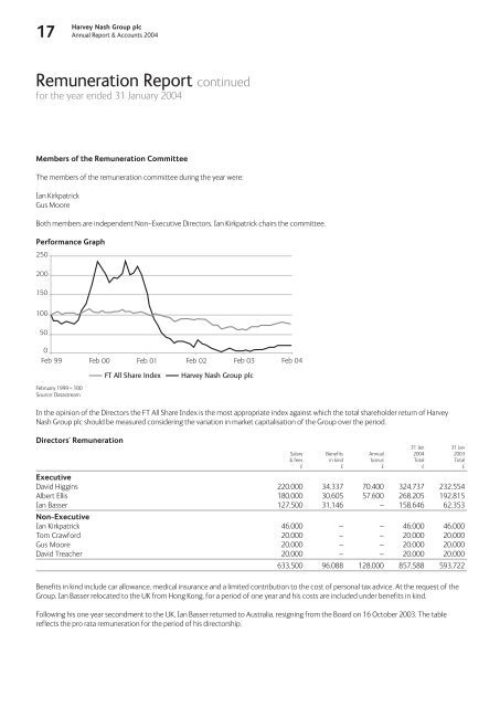 Annual Report & Accounts 2004 - Harvey Nash