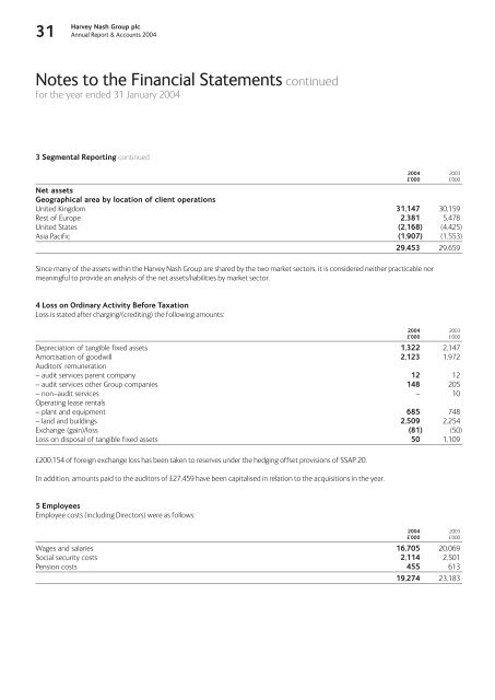 Annual Report & Accounts 2004 - Harvey Nash