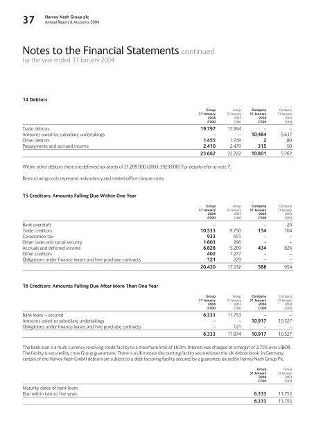 Annual Report & Accounts 2004 - Harvey Nash