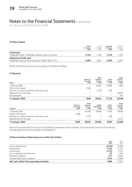 Annual Report & Accounts 2004 - Harvey Nash