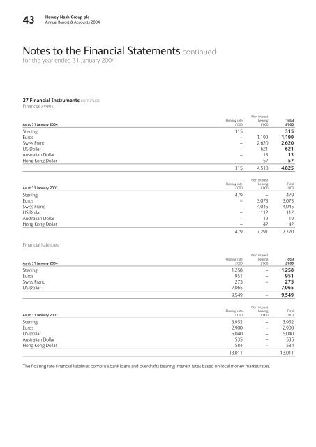 Annual Report & Accounts 2004 - Harvey Nash