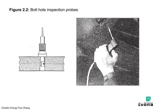 Electromagnetic Testing