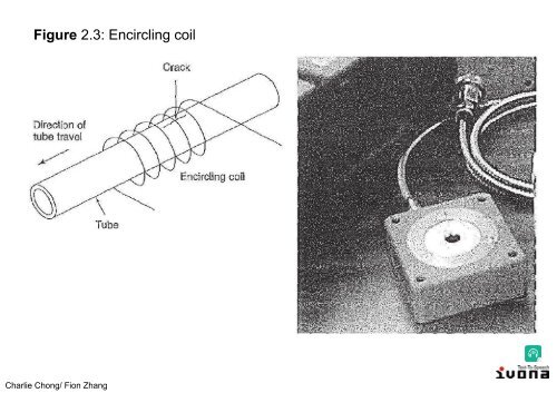 Electromagnetic Testing