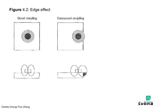 Electromagnetic Testing