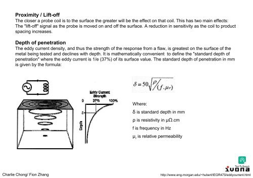 Electromagnetic Testing