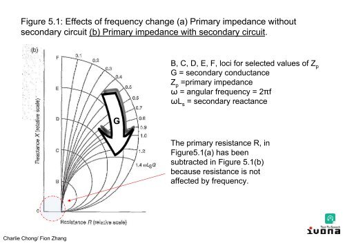 Electromagnetic Testing