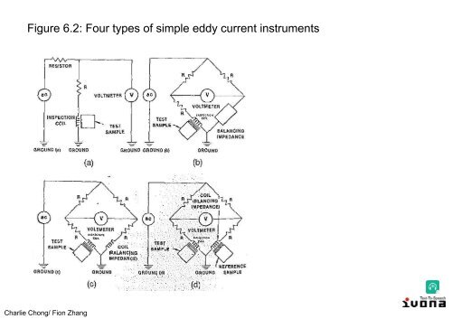 Electromagnetic Testing