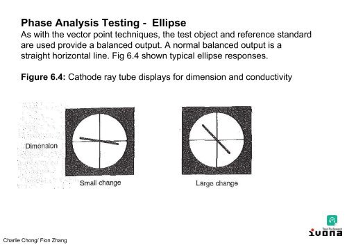 Electromagnetic Testing