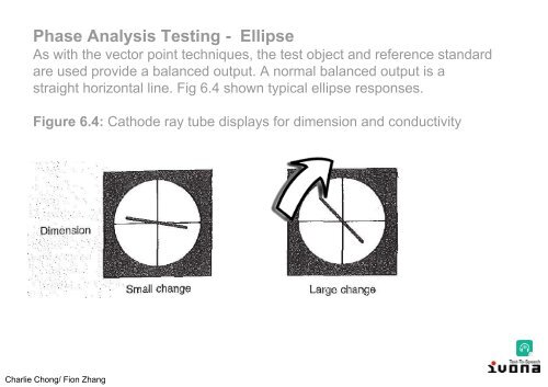 Electromagnetic Testing