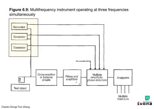 Electromagnetic Testing