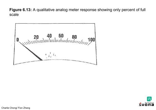 Electromagnetic Testing