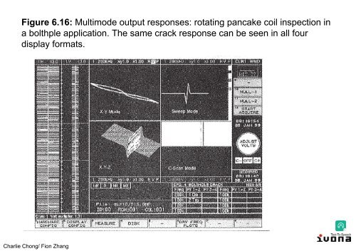 Electromagnetic Testing