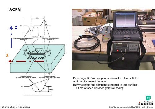 Electromagnetic Testing