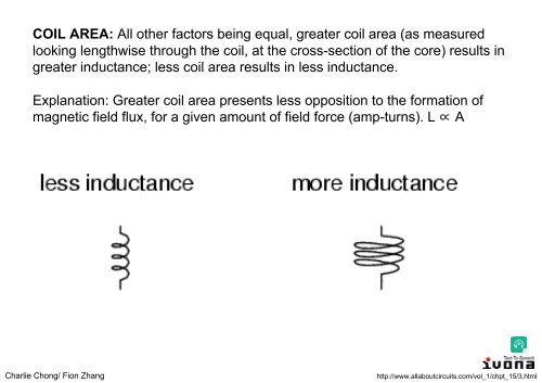 Electromagnetic Testing