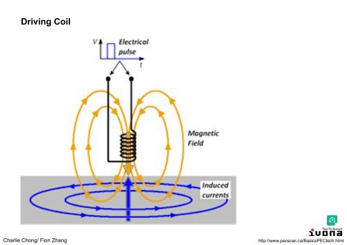 Electromagnetic Testing