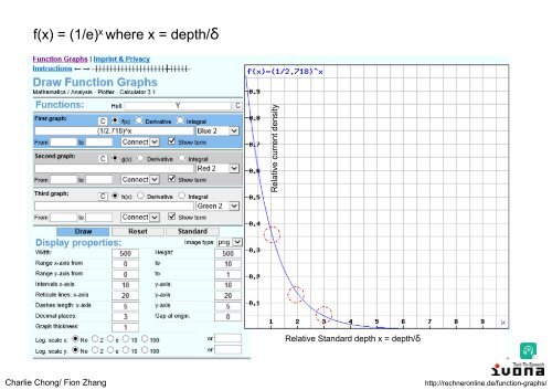 Electromagnetic Testing